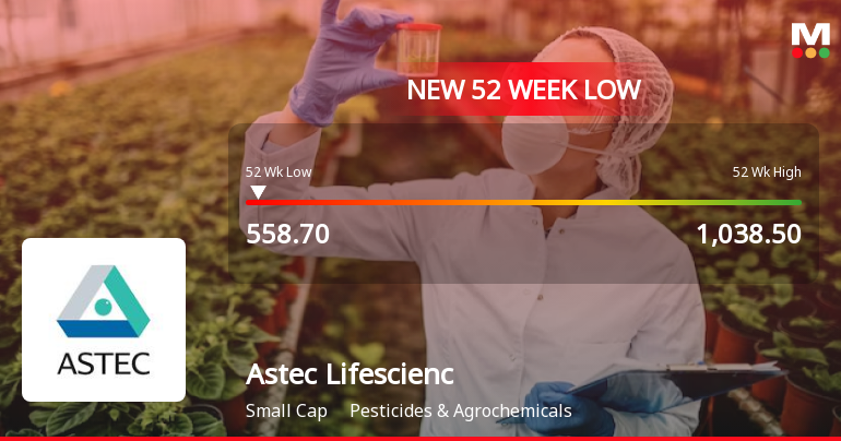 Astec Lifesciences Ltd Falls to 52-Week Low of Rs.559.3 Amidst Continued Downtrend