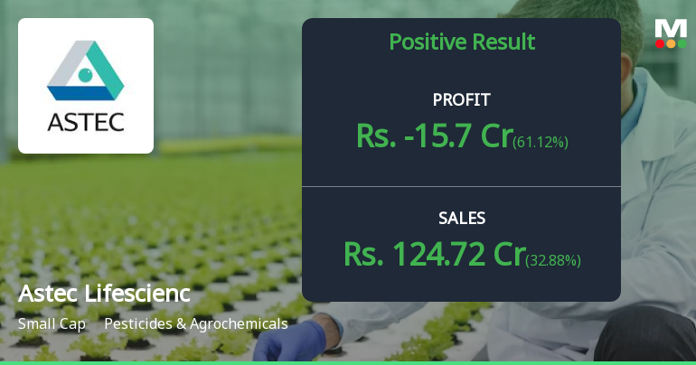 Astec LifeSciences Q3 FY26: Deep Losses Persist Despite Revenue Recovery