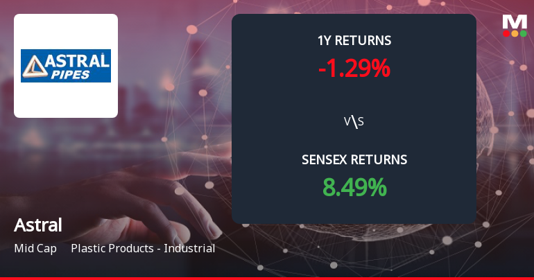 Astral Ltd Forms Death Cross, Signalling Potential Bearish Trend