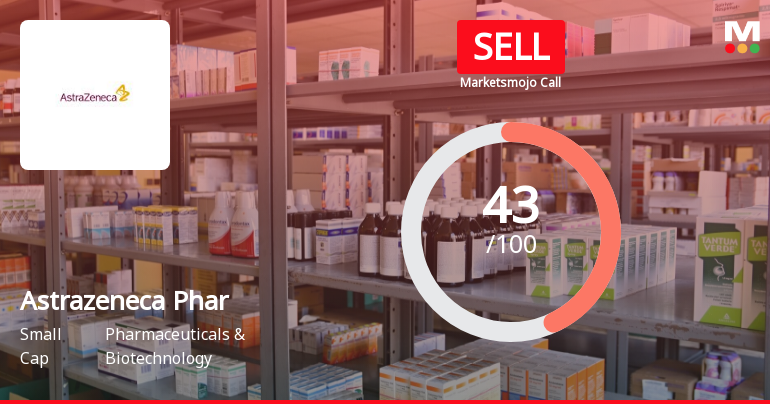 Astrazeneca Pharma India Ltd is Rated Sell