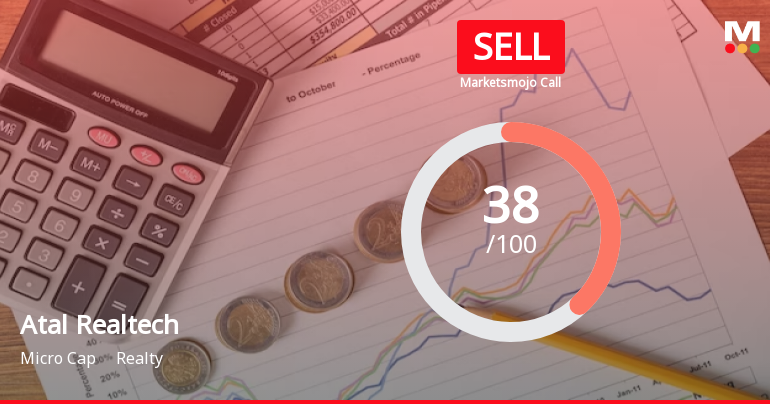 Atal Realtech Ltd is Rated Sell by MarketsMOJO