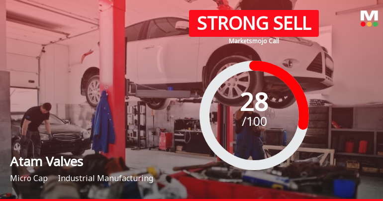 Atam Valves Ltd is Rated Strong Sell