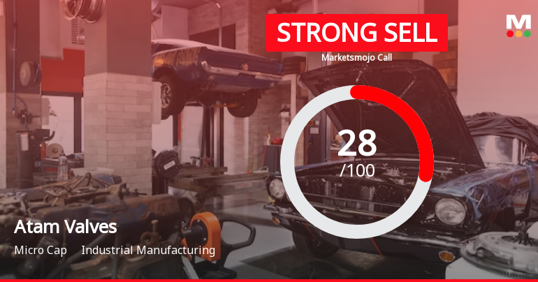 Atam Valves Ltd is Rated Strong Sell