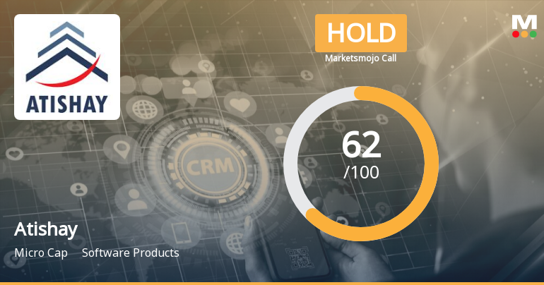 Atishay Ltd is Rated Hold by MarketsMOJO
