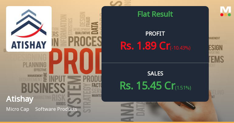 Atishay Ltd Q2 FY26: Strong Revenue Surge Masks Margin Compression Concerns