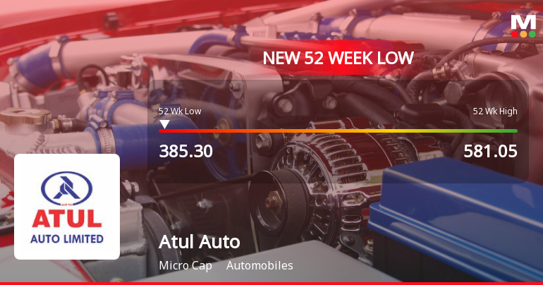 Atul Auto Ltd Falls to 52-Week Low of Rs.385.3 Amidst Market Downturn