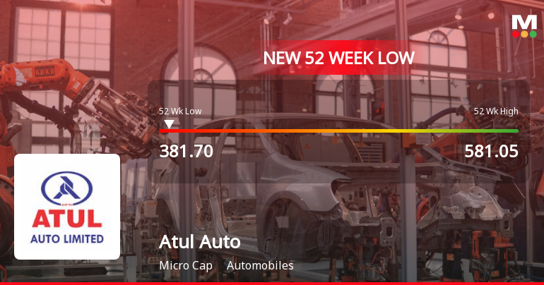 Atul Auto Ltd Stock Falls to 52-Week Low of Rs.382.1