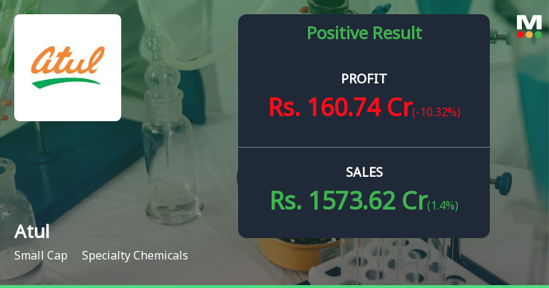 Atul Ltd. Q3 FY26: Strong Revenue Growth Overshadowed by Margin Pressure and Technical Weakness
