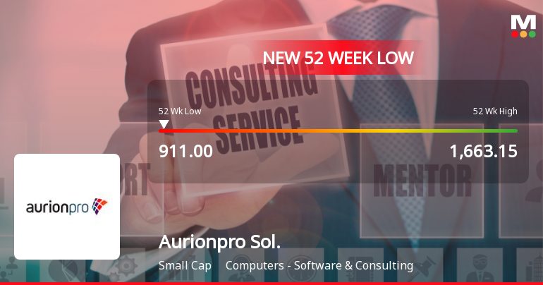 Aurionpro Solutions Ltd Falls to 52-Week Low Amid Market Downturn