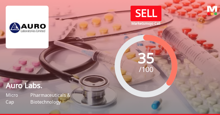 Auro Laboratories Ltd is Rated Sell