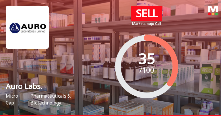 Auro Laboratories Ltd is Rated Sell