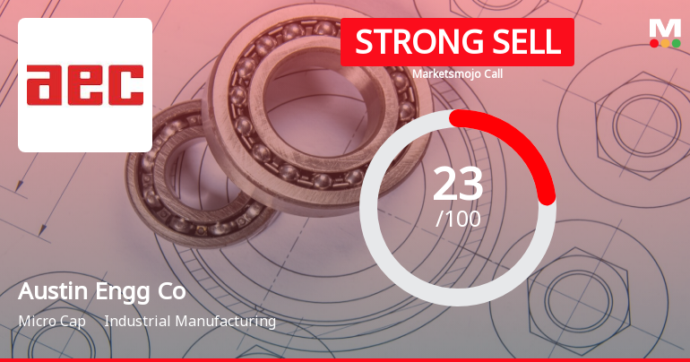 Austin Engineering Company Ltd is Rated Strong Sell