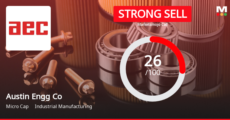 Austin Engineering Company Ltd is Rated Strong Sell