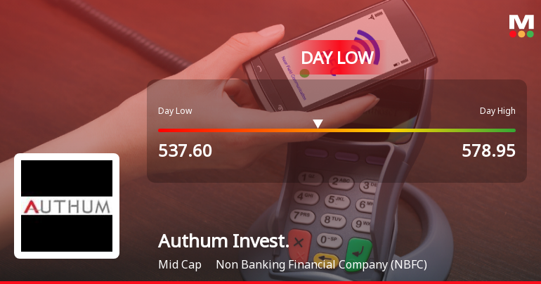 Authum Investment & Infrastructure Ltd Hits Intraday Low Amid Price Pressure