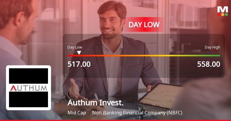 Authum Investment & Infrastructure Ltd Hits Intraday Low Amid Price Pressure