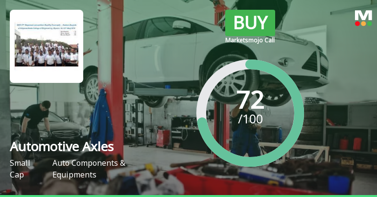 Automotive Axles Ltd is Rated Buy