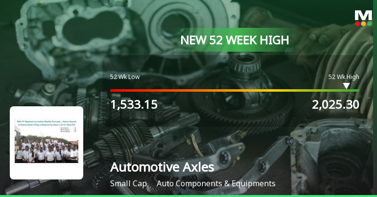 Automotive Axles Ltd Hits New 52-Week High at Rs.2025.3