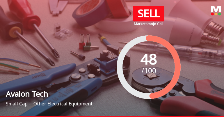 Avalon Technologies Ltd Downgraded to Sell Amid Mixed Financial and Technical Signals