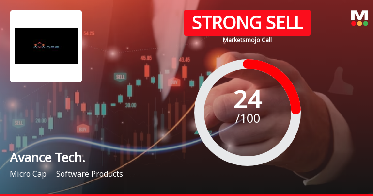 Avance Technologies Ltd is Rated Strong Sell