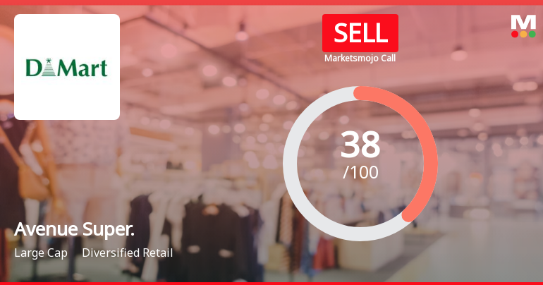 Avenue Supermarts Ltd is Rated Sell