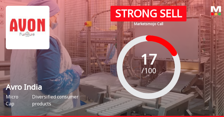 Avro India Ltd is Rated Strong Sell