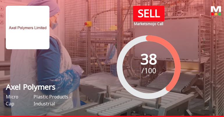 Axel Polymers Ltd is Rated Sell