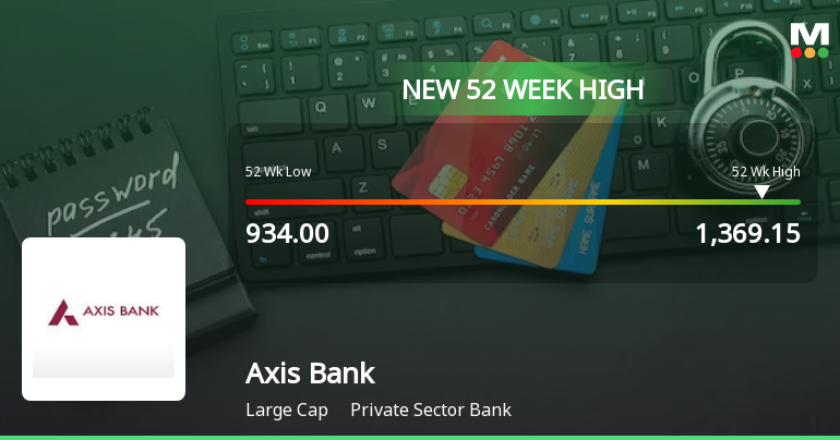Axis Bank Ltd. Hits New 52-Week High of Rs.1369.15 on 28 Jan 2026