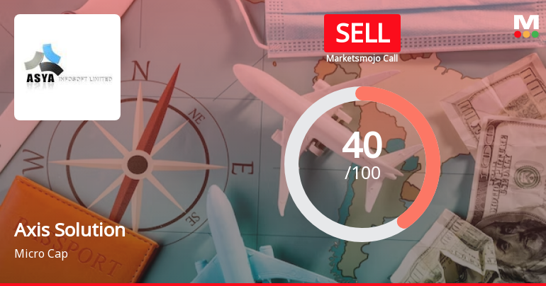 Axis Solutions Ltd is Rated Sell