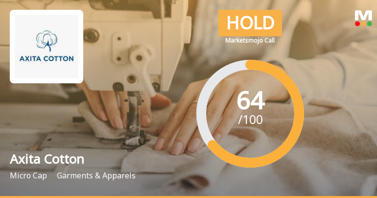 Axita Cotton Ltd is Rated Hold by MarketsMOJO