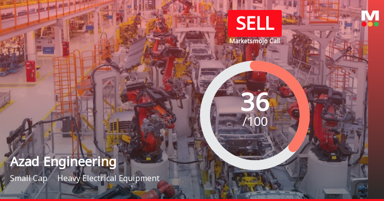 Azad Engineering Ltd is Rated Sell