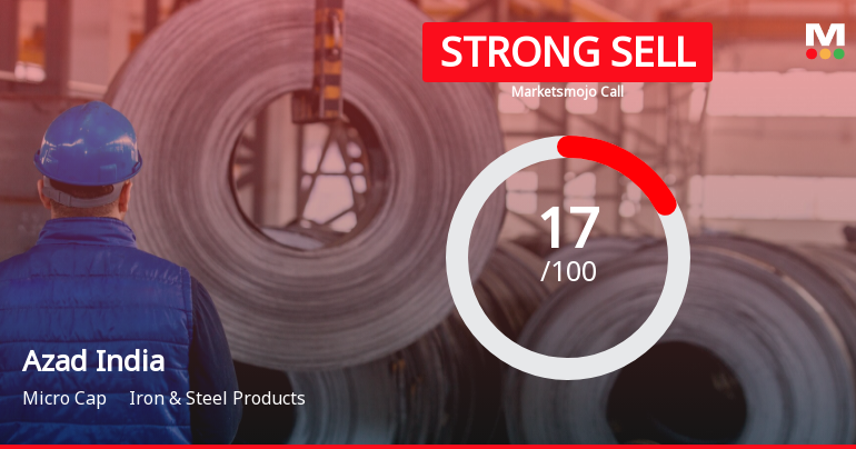 Azad India Mobility Ltd is Rated Strong Sell