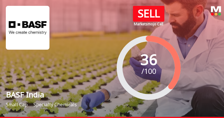 BASF India Ltd is Rated Sell