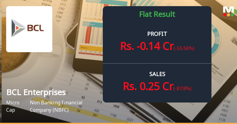 BCL Enterprises Q3 FY26: Deep Losses Deepen as Revenue Collapses 87.80%