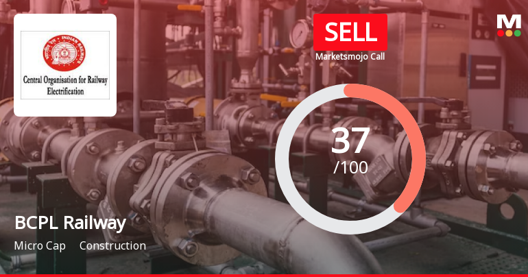 BCPL Railway Infrastructure Ltd is Rated Sell