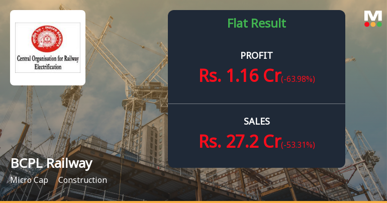 BCPL Railway Infrastructure Q2 FY26: Profit Surge Masks Mounting Execution Challenges