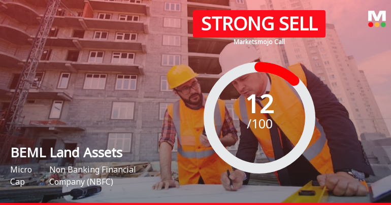 BEML Land Assets Ltd is Rated Strong Sell