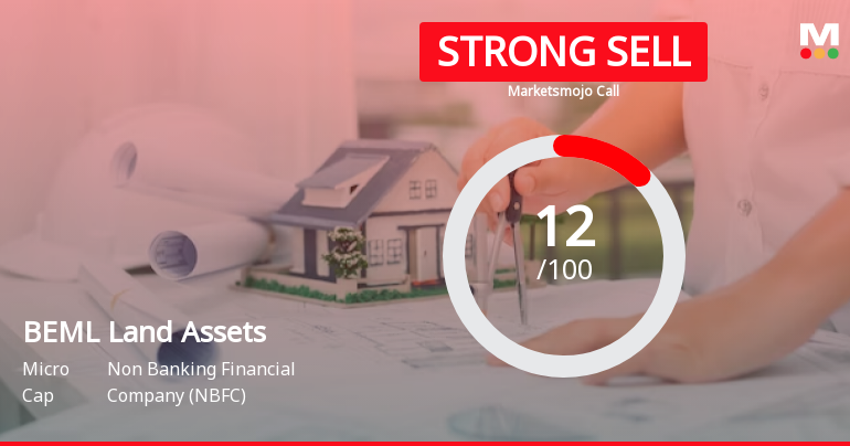 BEML Land Assets Ltd is Rated Strong Sell