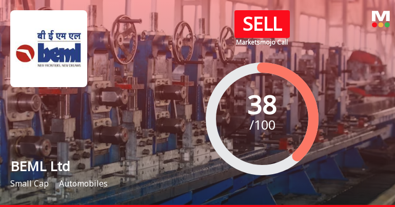 BEML Ltd is Rated Sell by MarketsMOJO
