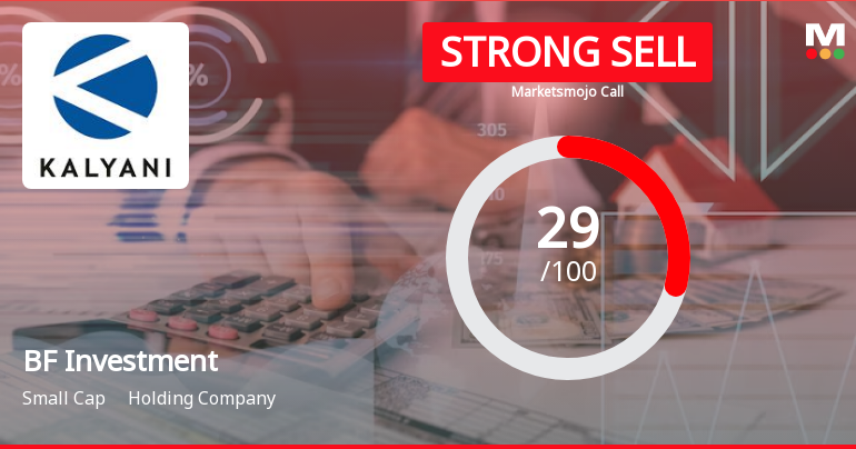 BF Investment Ltd is Rated Strong Sell