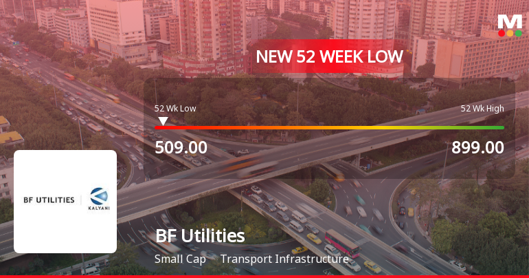 BF Utilities Ltd Falls to 52-Week Low of Rs.509 Amidst Continued Downtrend