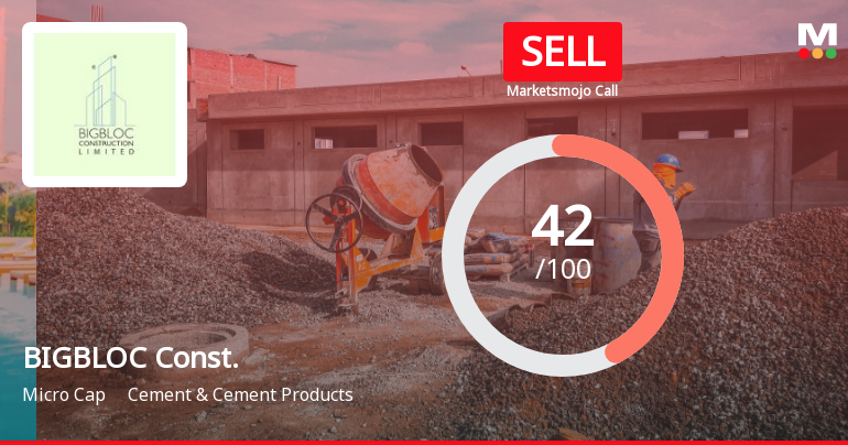 BIGBLOC Construction Ltd Downgraded to Sell Amid Weak Financials and Technical Signals