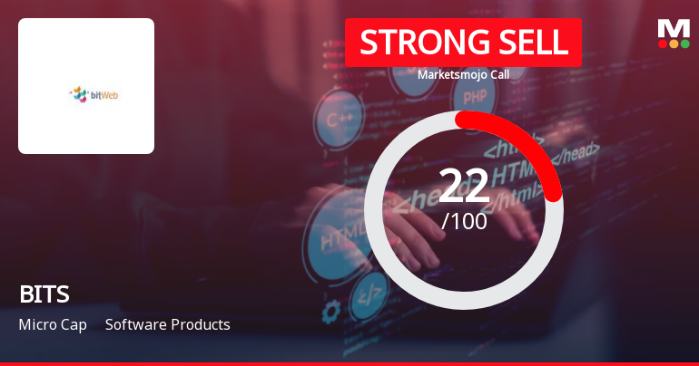 BITS Ltd is Rated Strong Sell