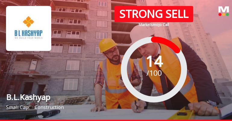 B.L.Kashyap & Sons Ltd is Rated Strong Sell
