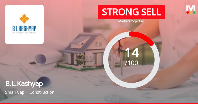 B.L.Kashyap & Sons Ltd is Rated Strong Sell
