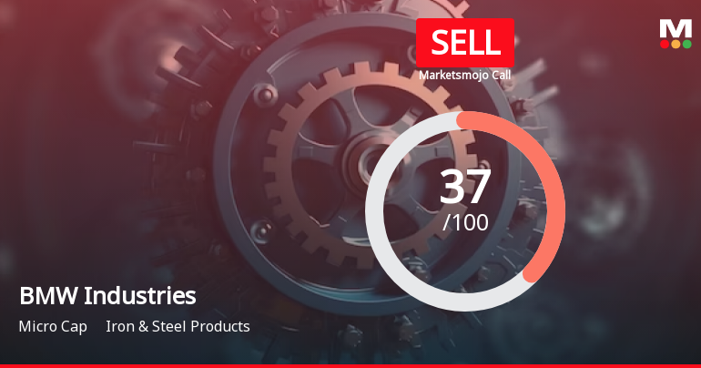 BMW Industries Ltd is Rated Sell