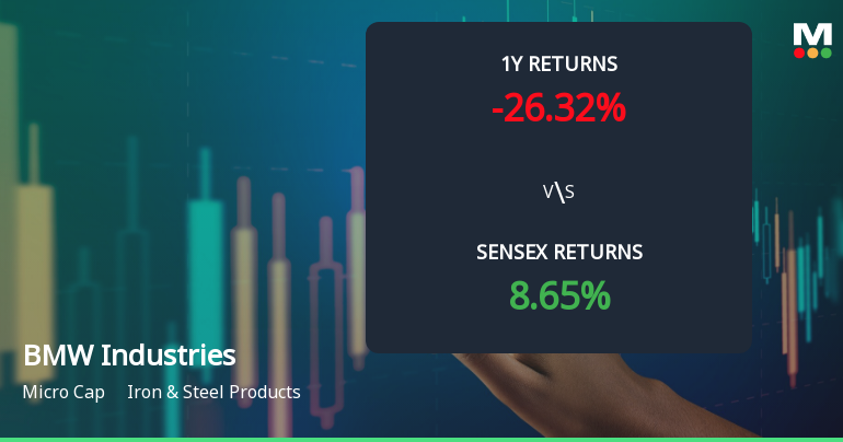 BMW Industries Ltd Faces Bearish Momentum Amid Technical Indicator Shifts