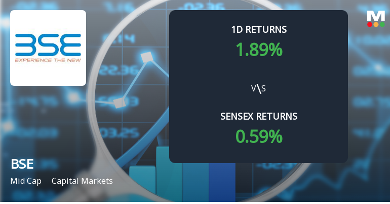 BSE Ltd Sees Significant Open Interest Surge Amidst Rising Market Activity