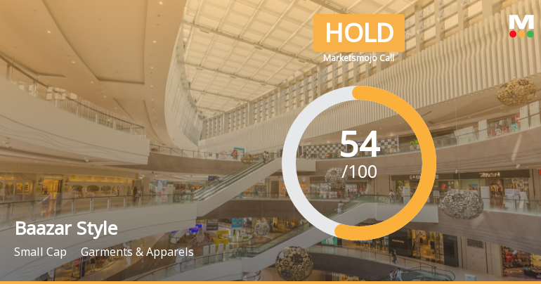 Baazar Style Retail Ltd is Rated Hold