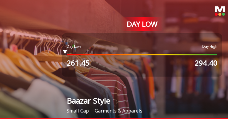 Baazar Style Retail Ltd Hits Intraday Low Amid Price Pressure on 5 Jan 2026