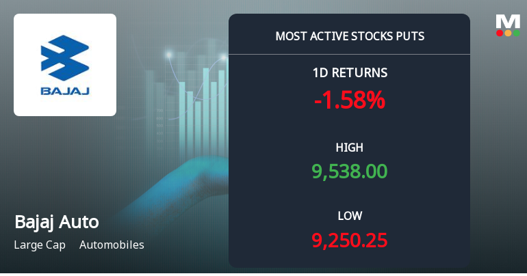 Bajaj Auto Sees Heavy Put Option Activity Amid Bearish Sentiment